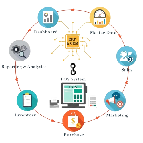 ERP CRM POS feature image