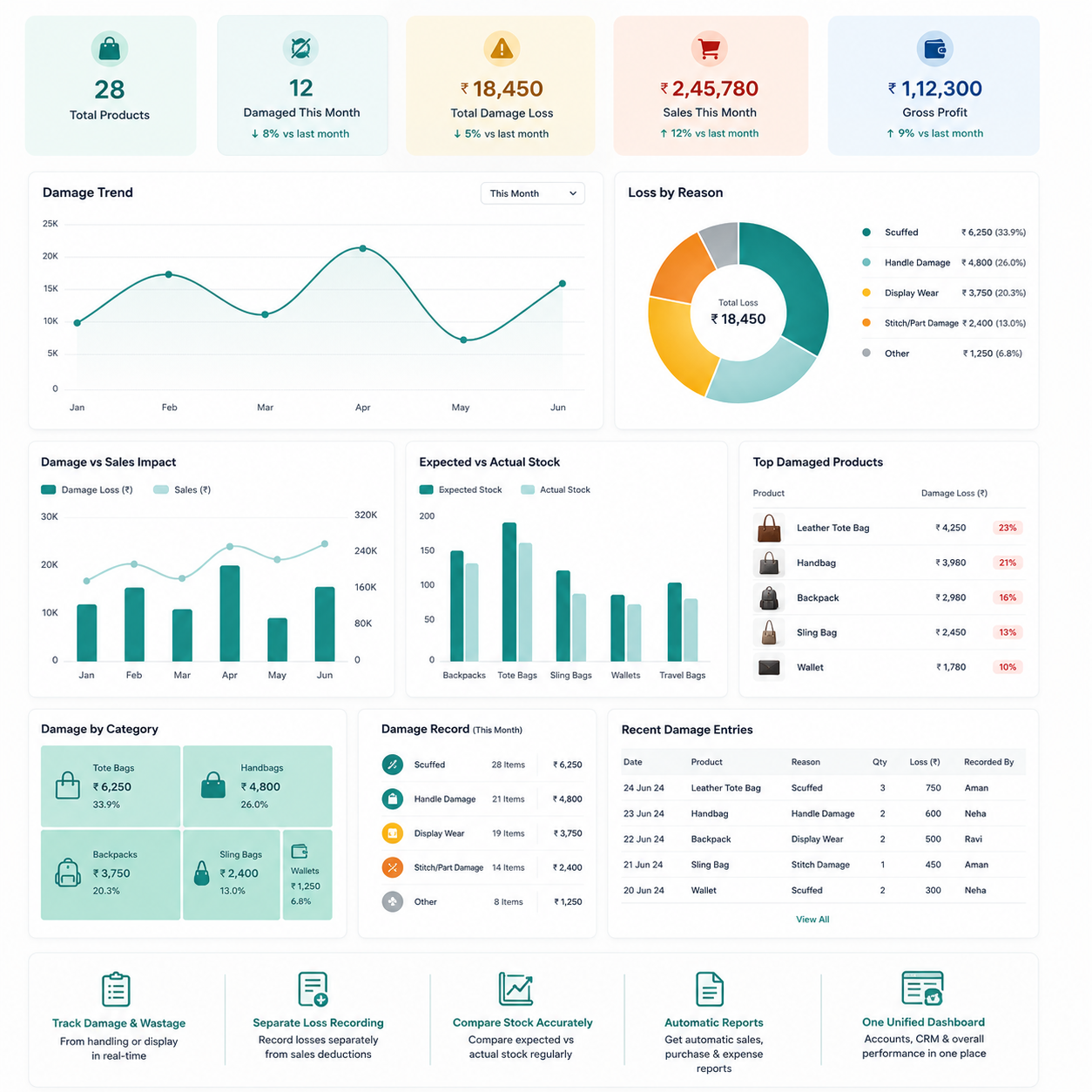 bags dashboard feature image