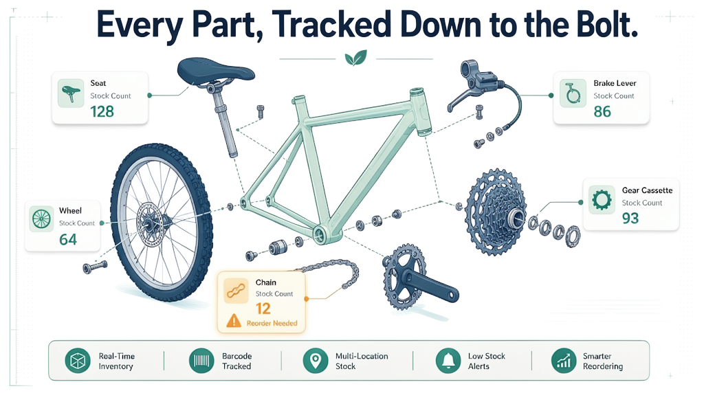 Bicycle Shop Management Platform image