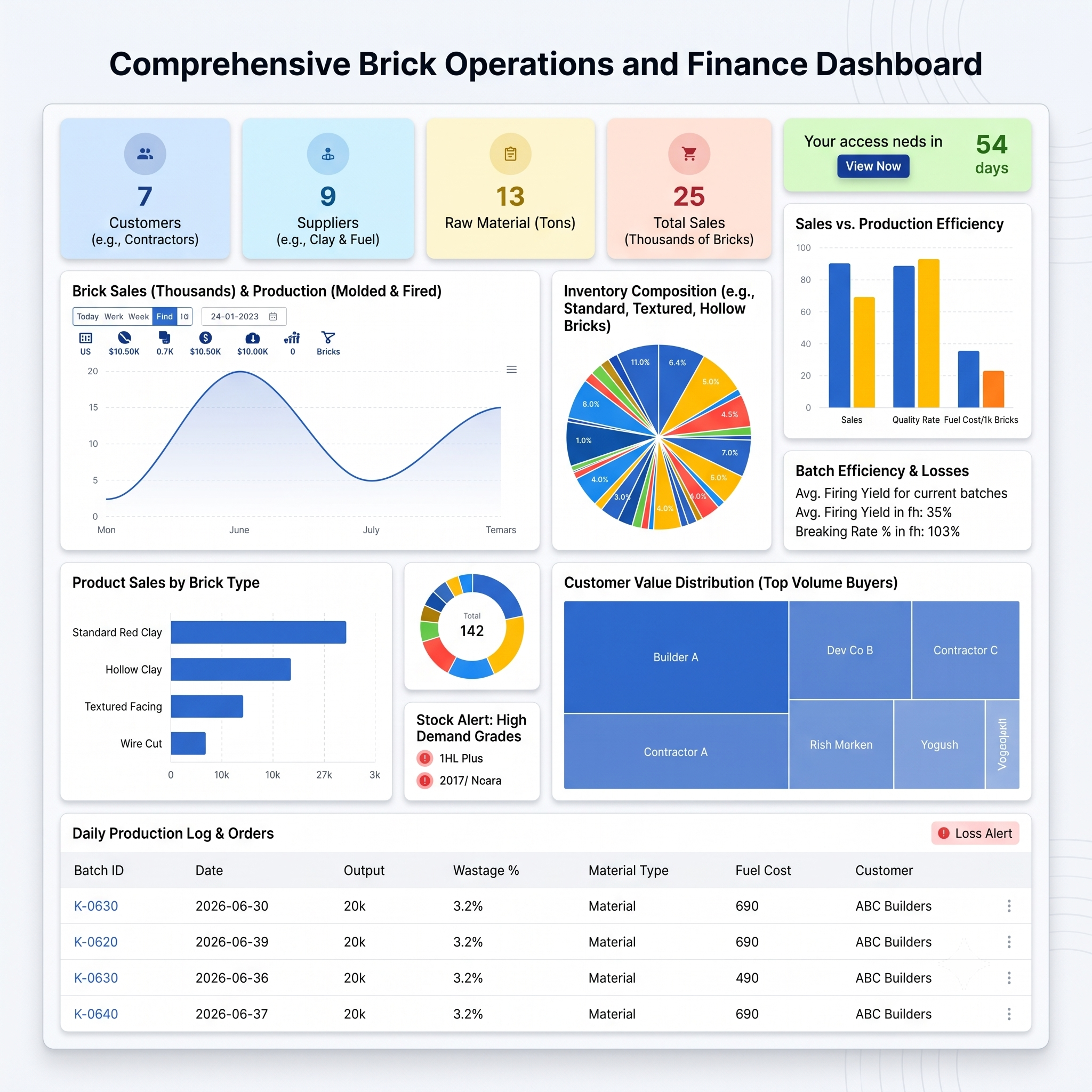 bricks dashboard feature image