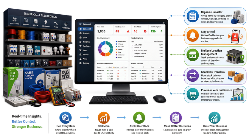 Electrical and Electronics Management Platform image