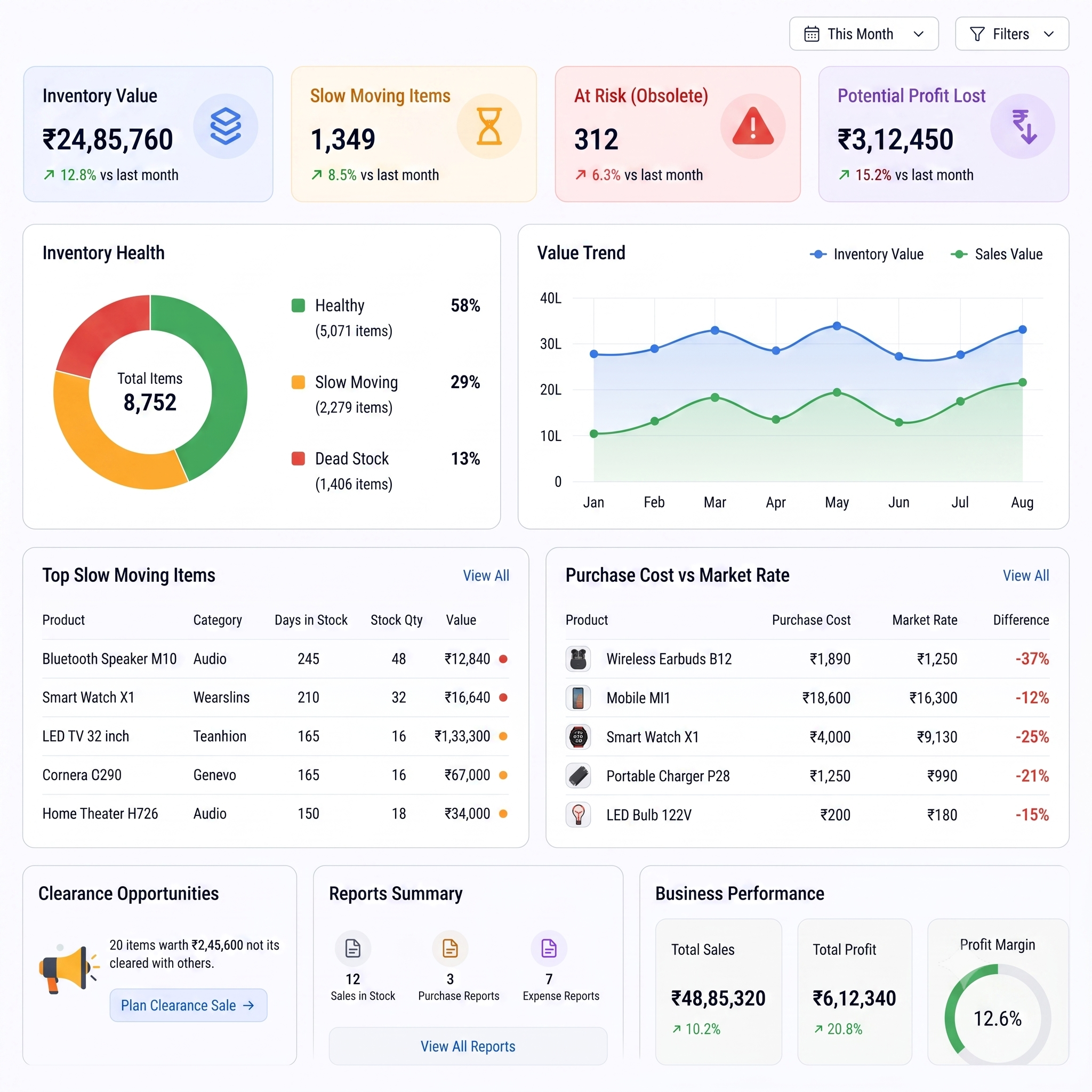 electronics dashboard feature image