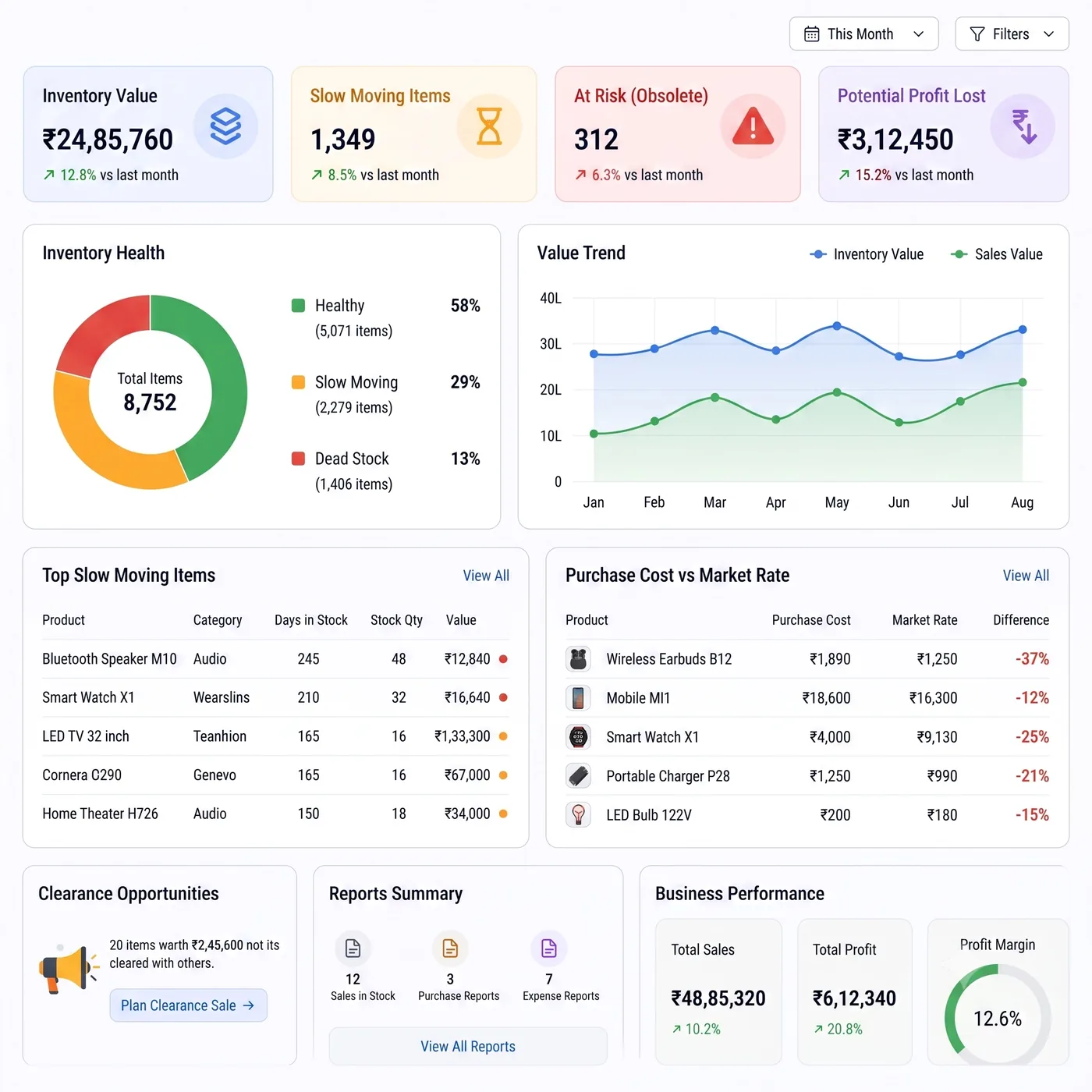 electronics dashboard feature image