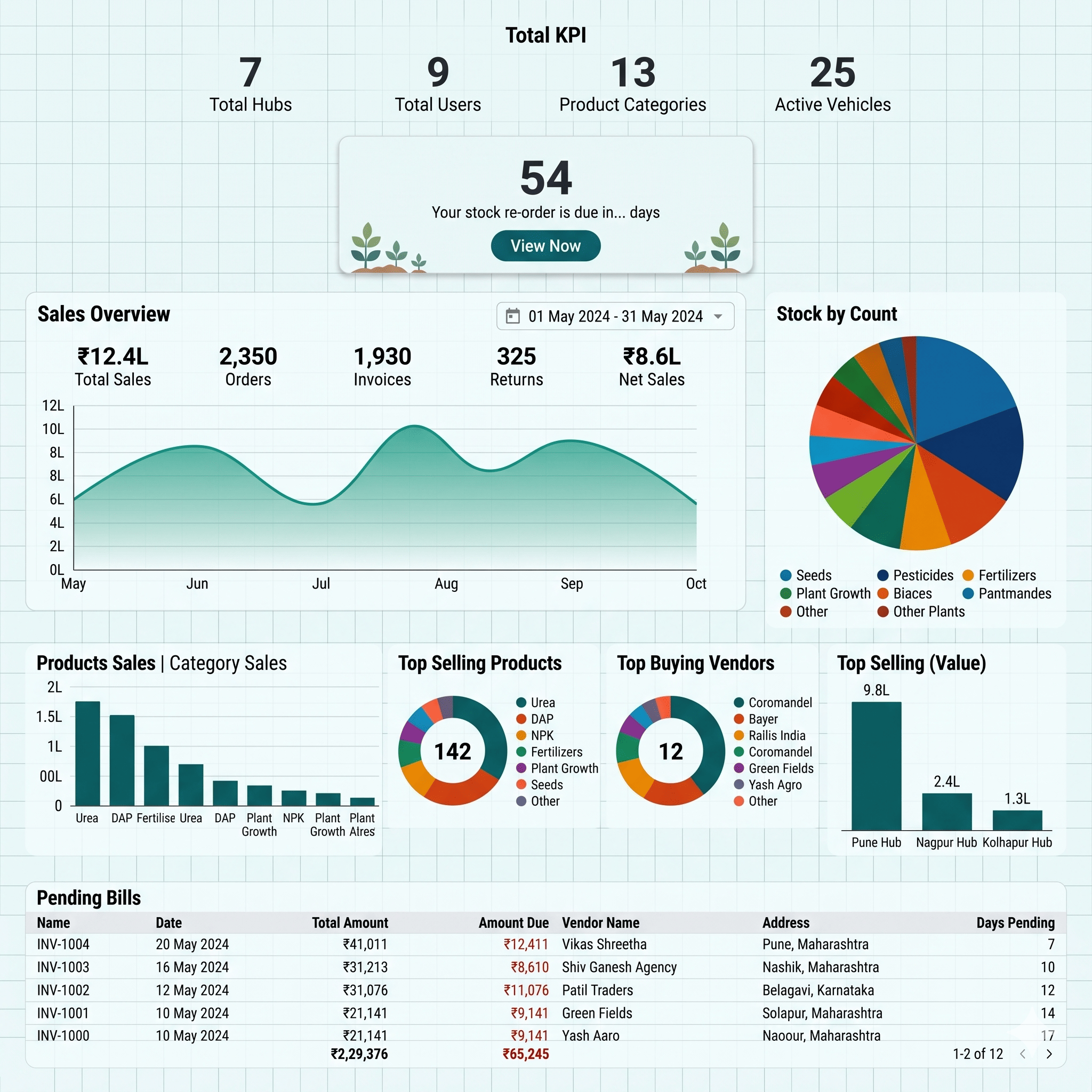 fertilizer dashboard feature image