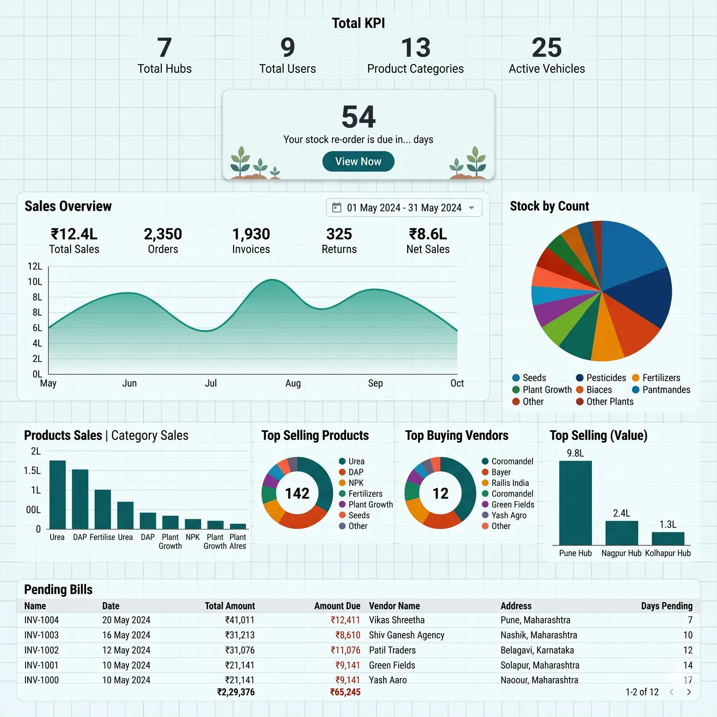 fertilizer dashboard feature image