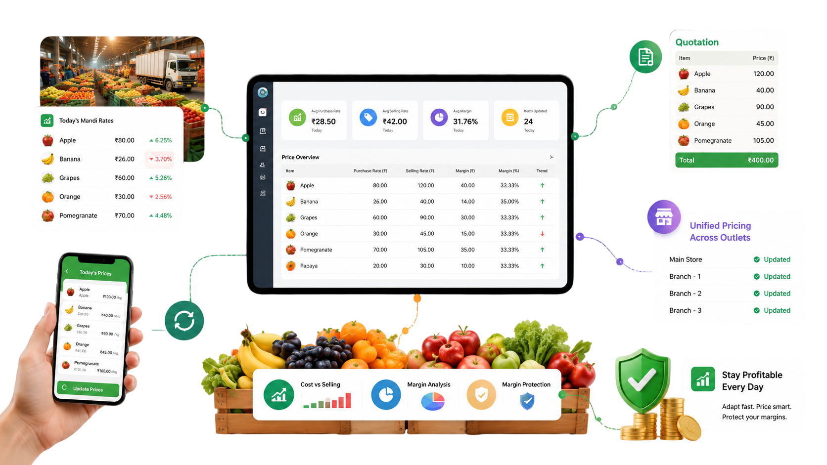 fruits and vegetables billing feature image