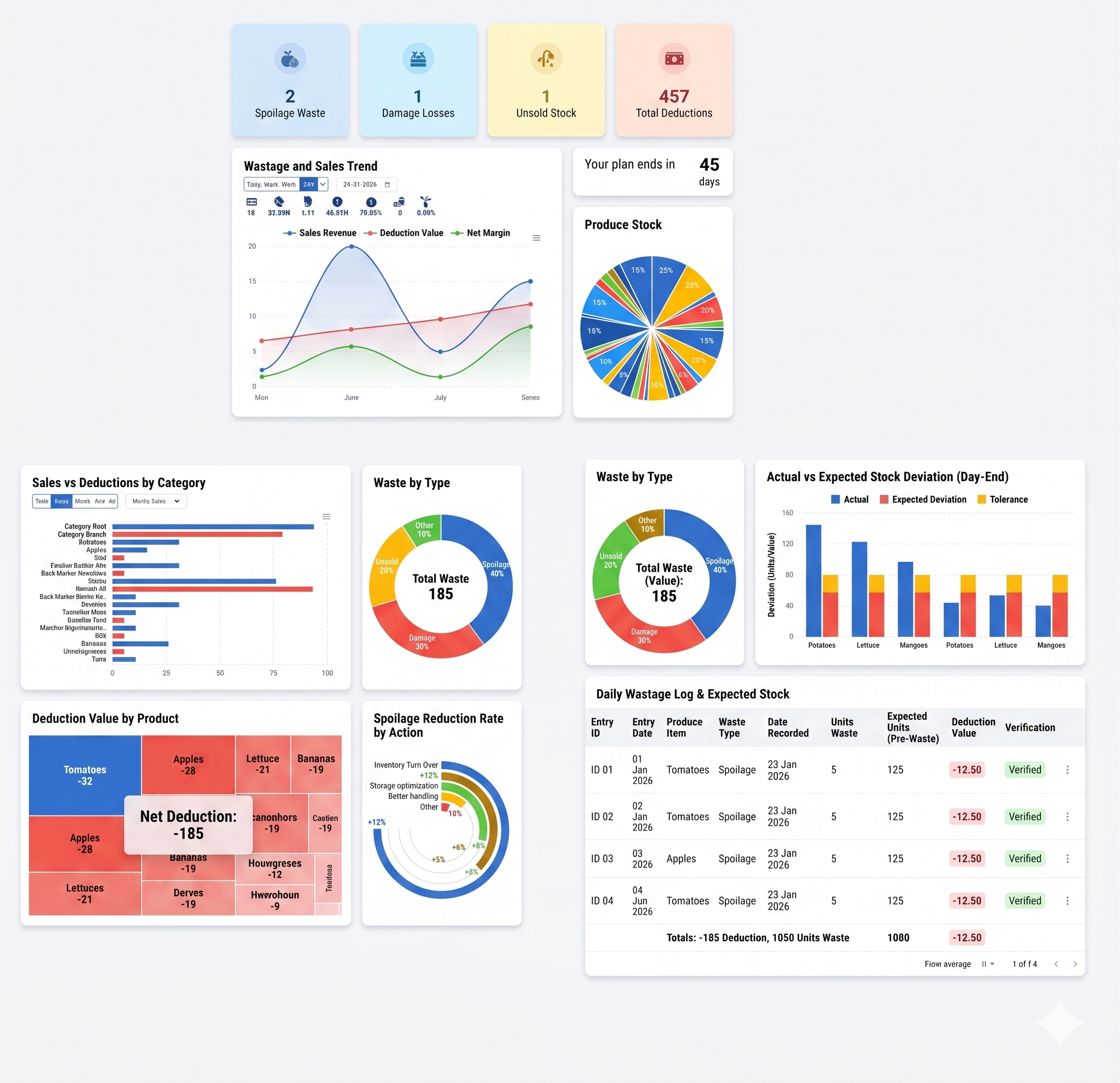 fruits and vegetables dashboard feature image