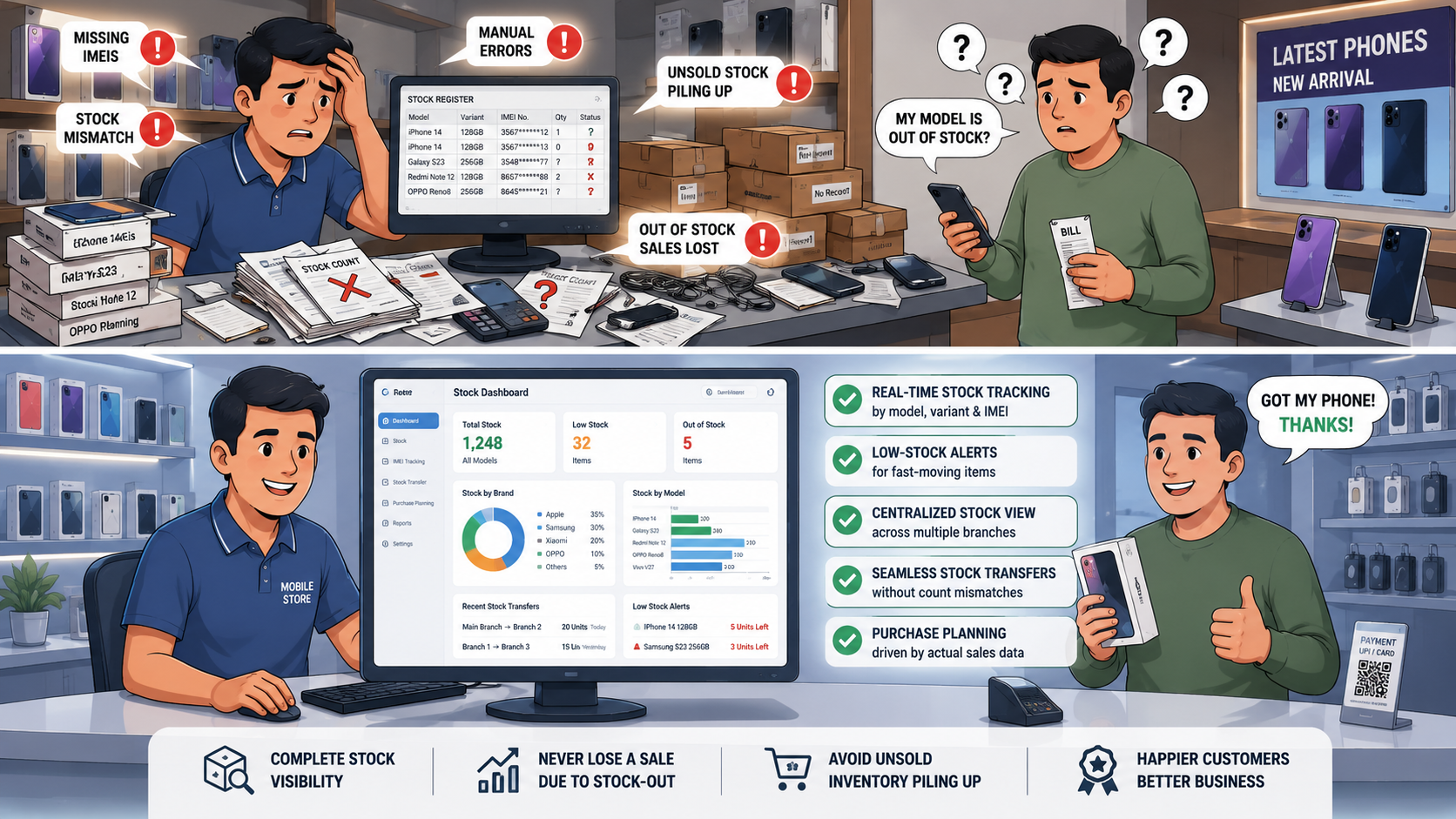 Mobile Shop Management Platform image