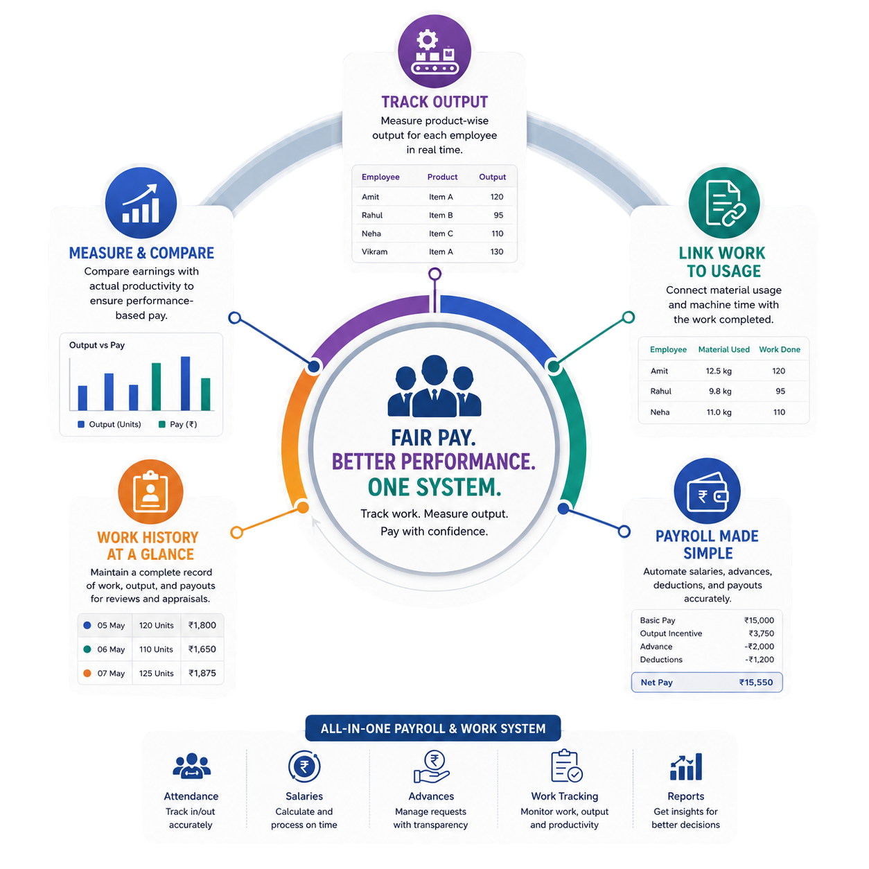 payroll dashboard feature image