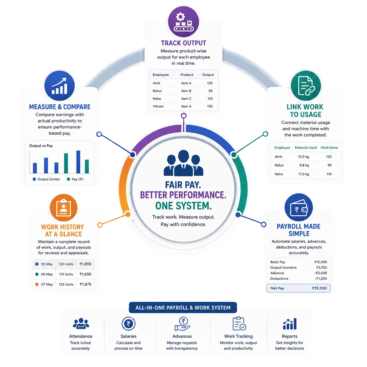 payroll dashboard feature image