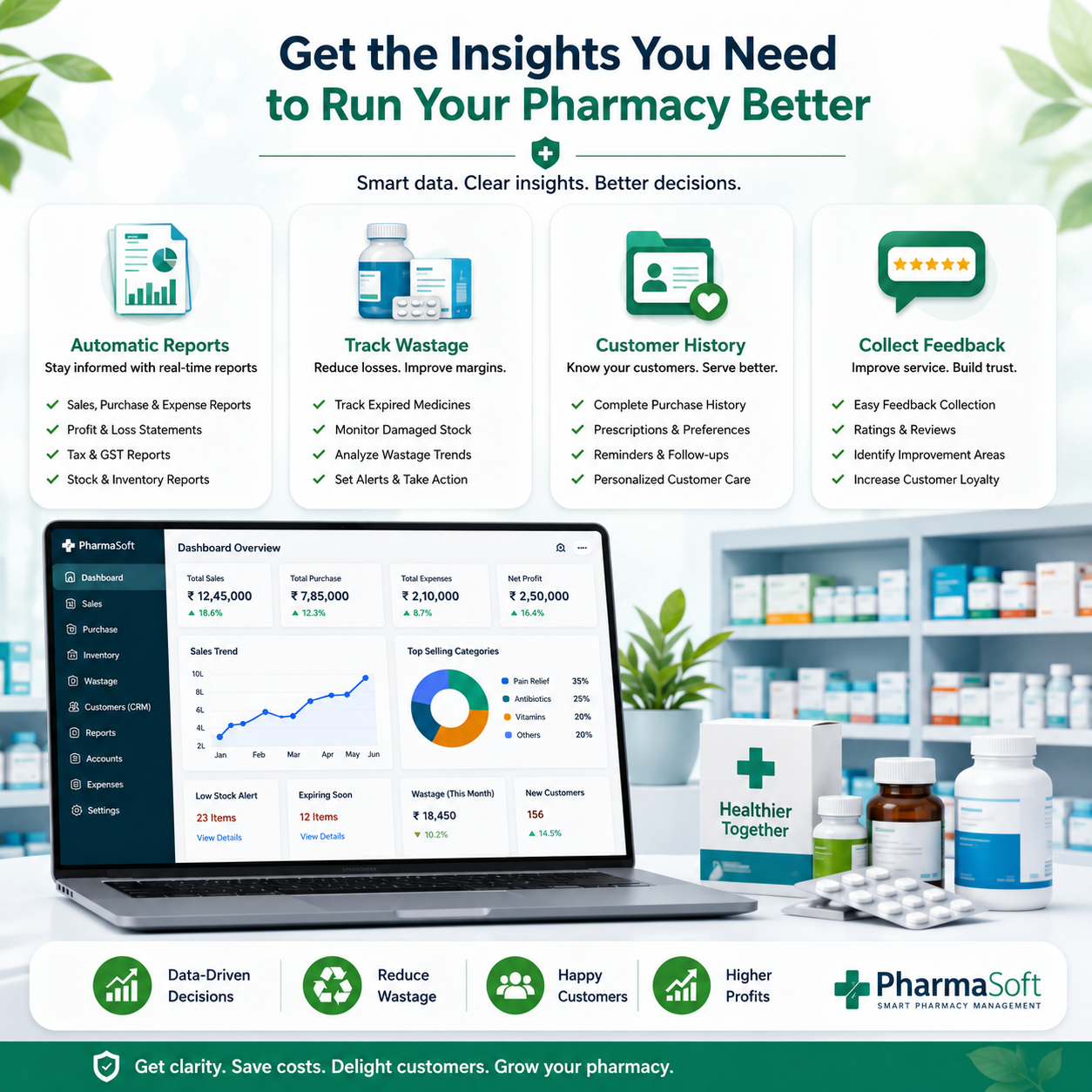 Pharmacy Dashboard Features