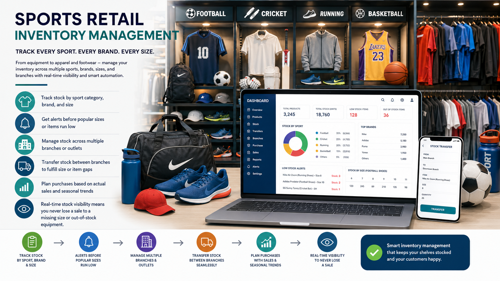 sports Shop Management Platform image