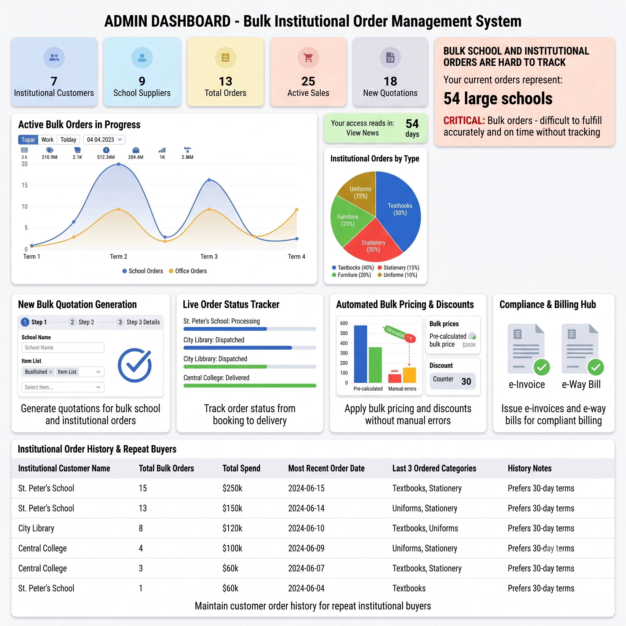 stationery dashboard feature image
