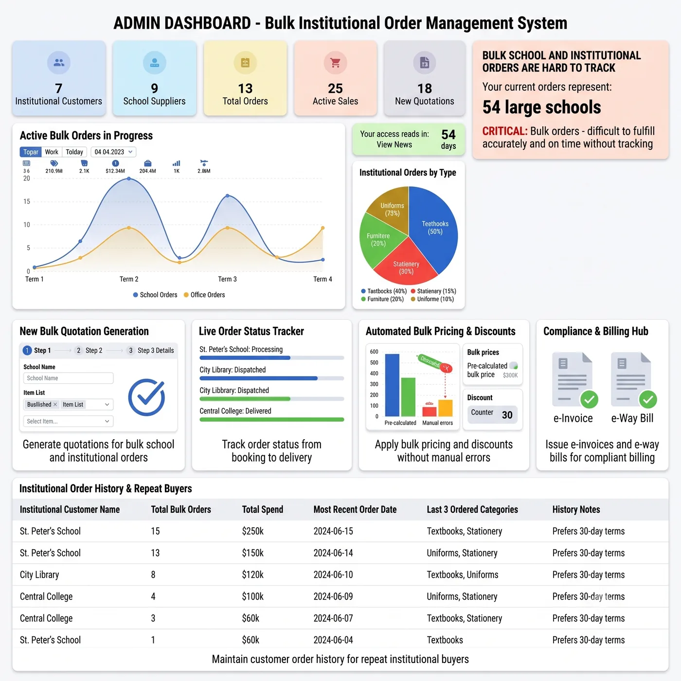 stationery dashboard feature image