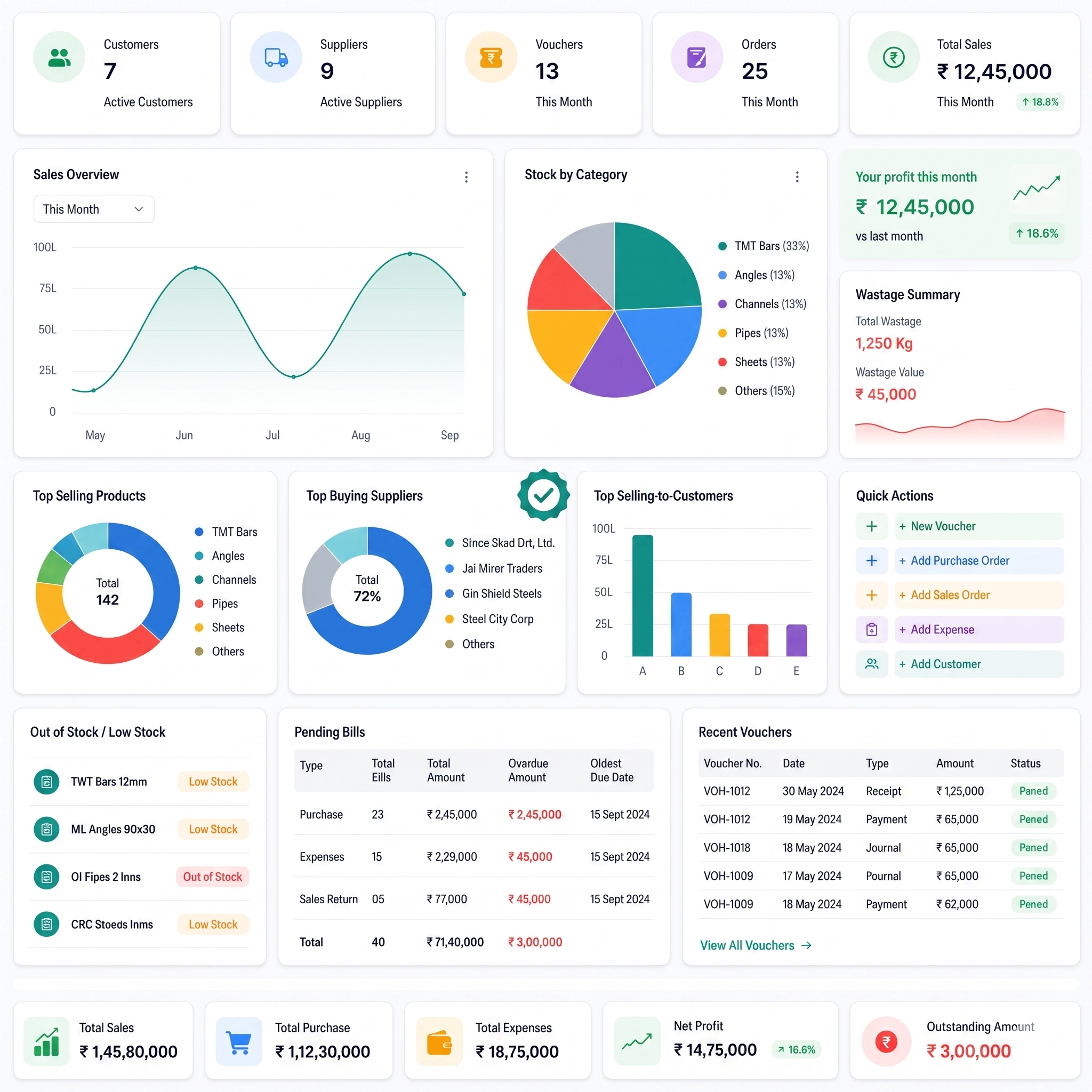 bicycle dashboard feature image