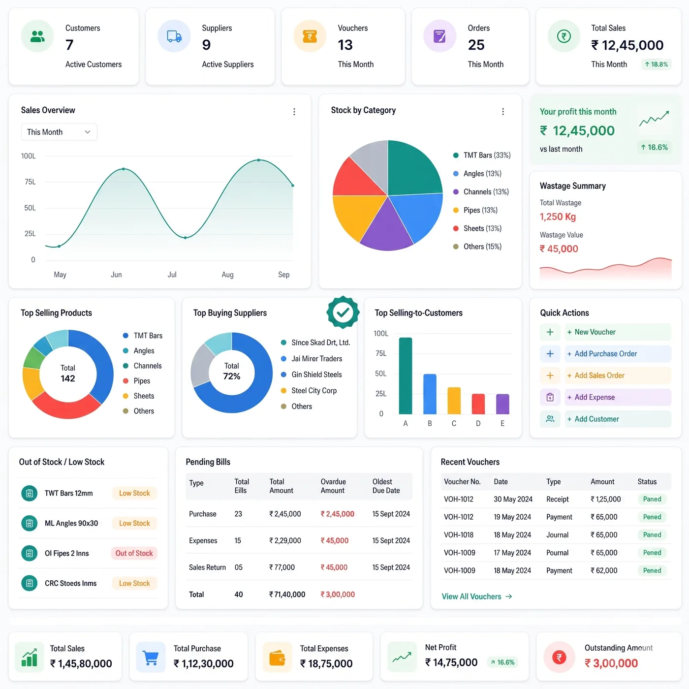 bicycle dashboard feature image