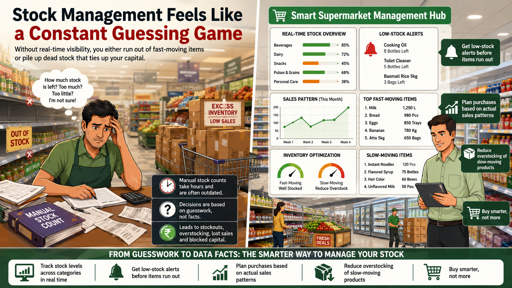 Supermarket Management Platform image