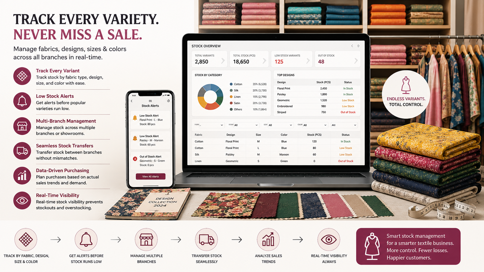 Textile Management Platform image