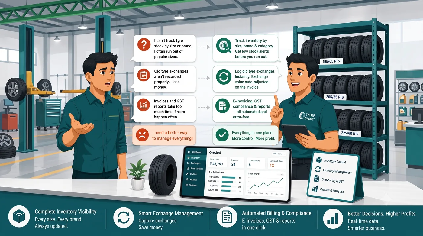 tyre solution tracking image