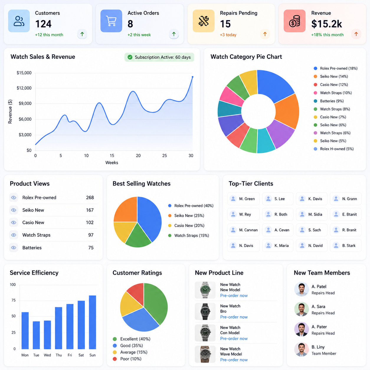watch dashboard feature image