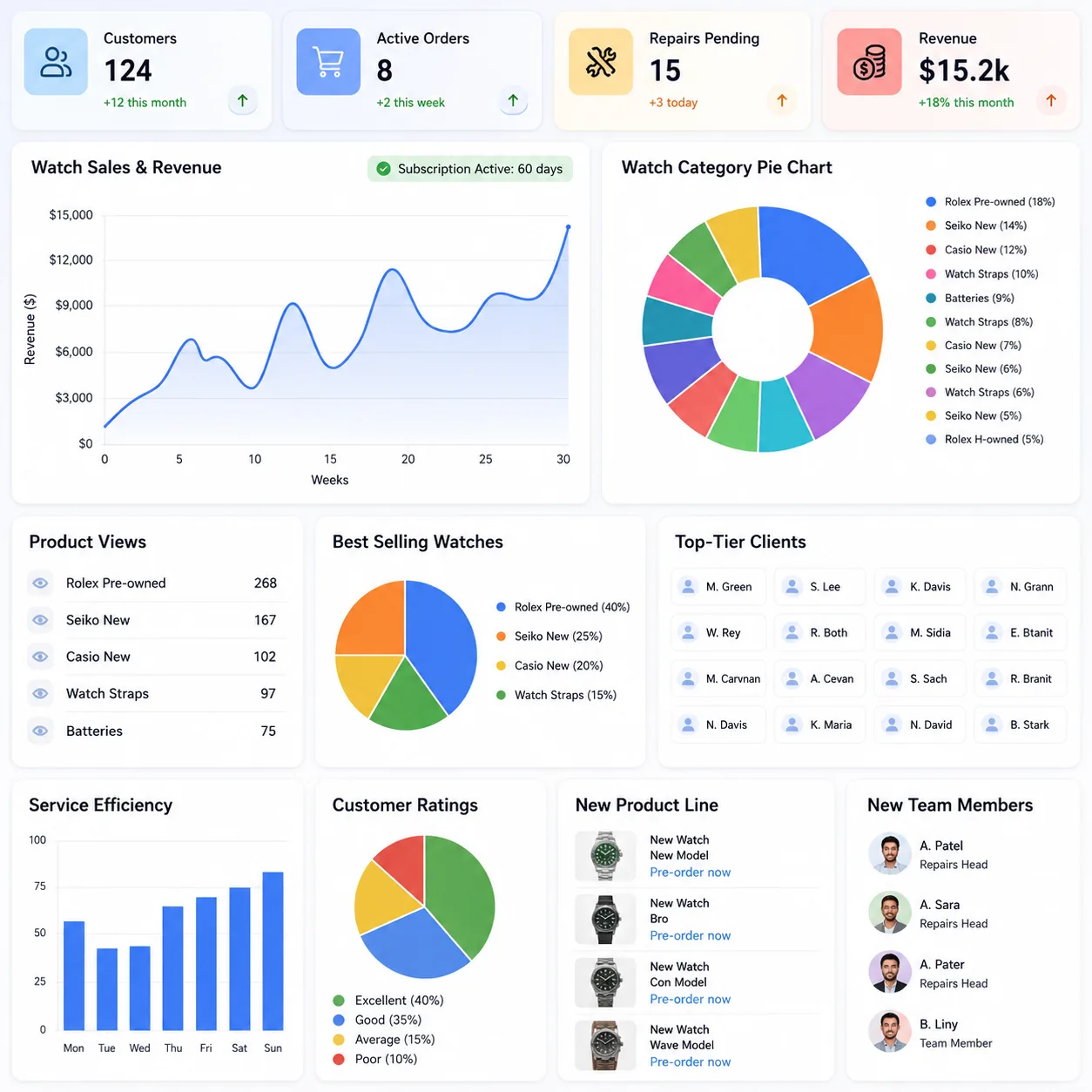 watch dashboard feature image