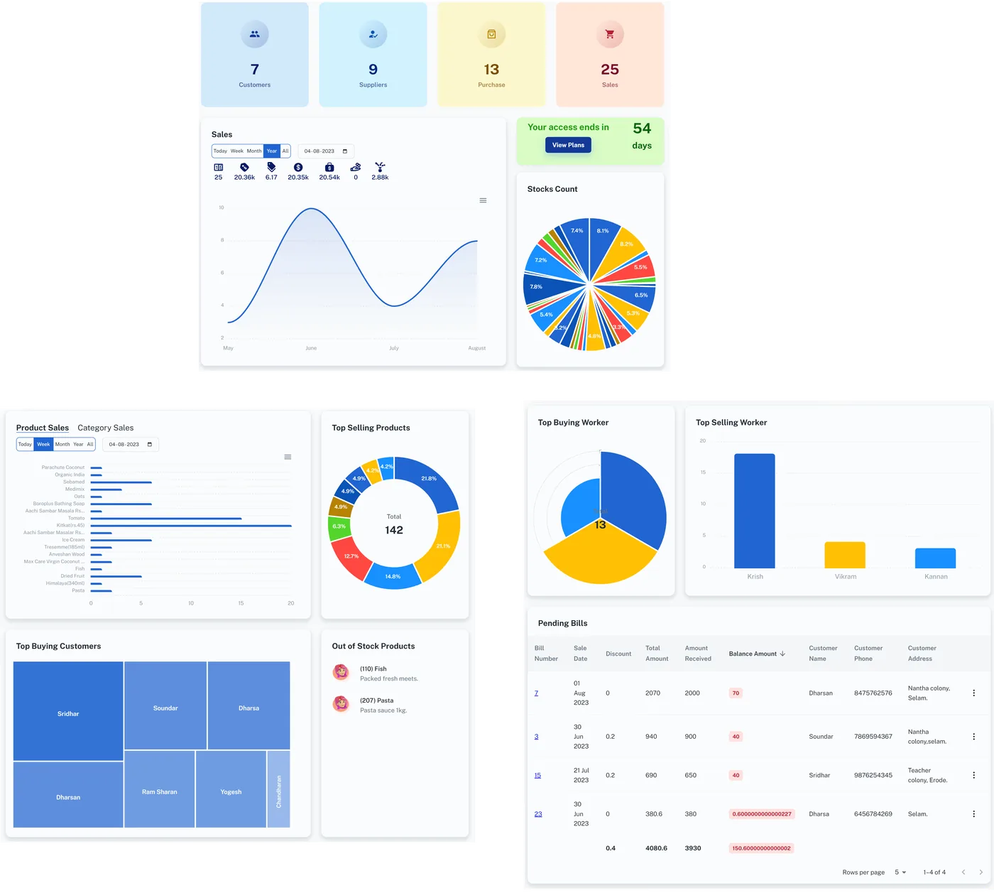bakery dashboard feature image
