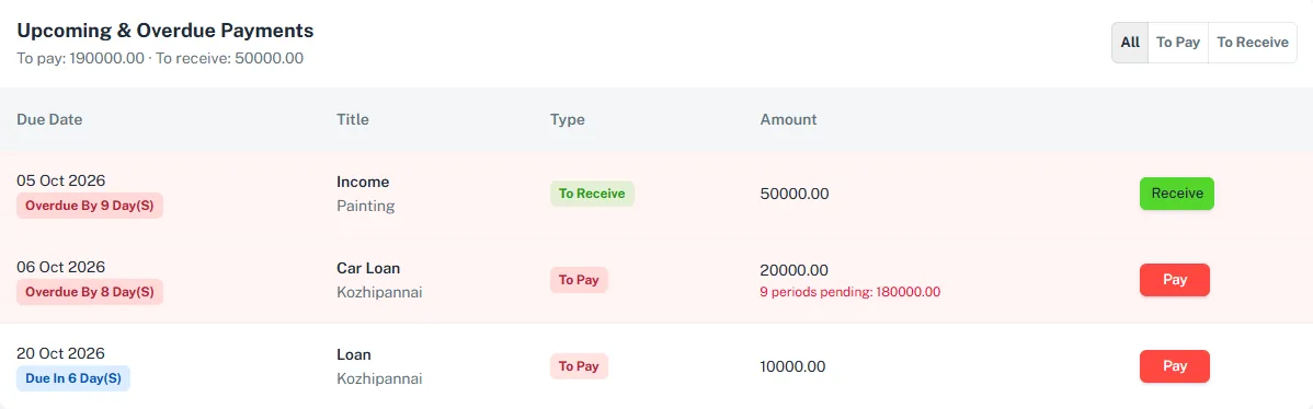 Expenses Details