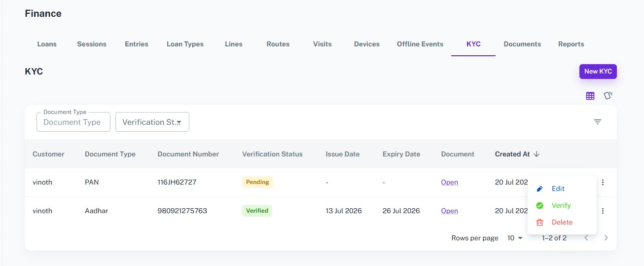 KYC List