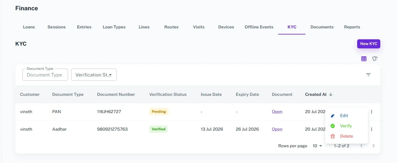 KYC List