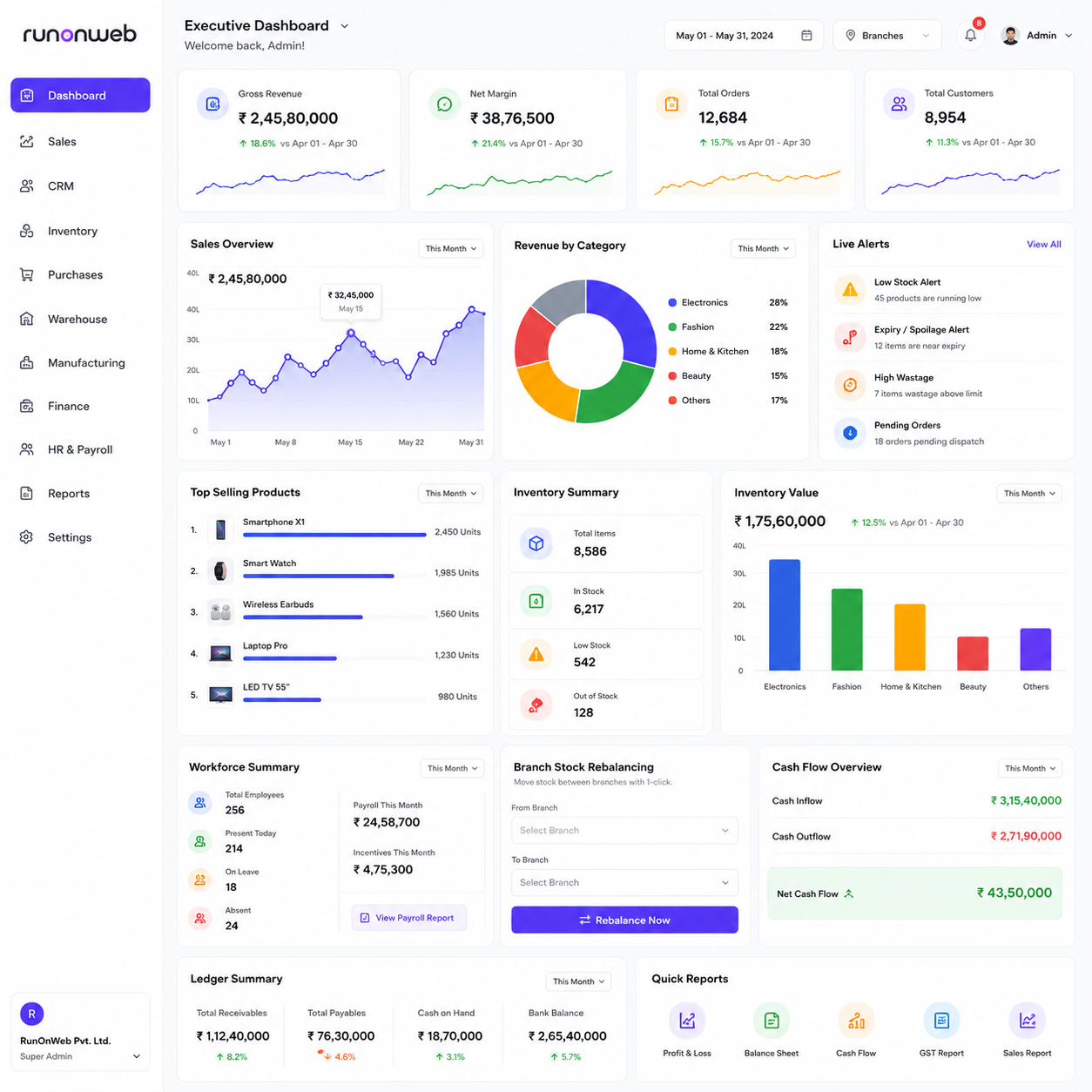 Executive dashboard preview