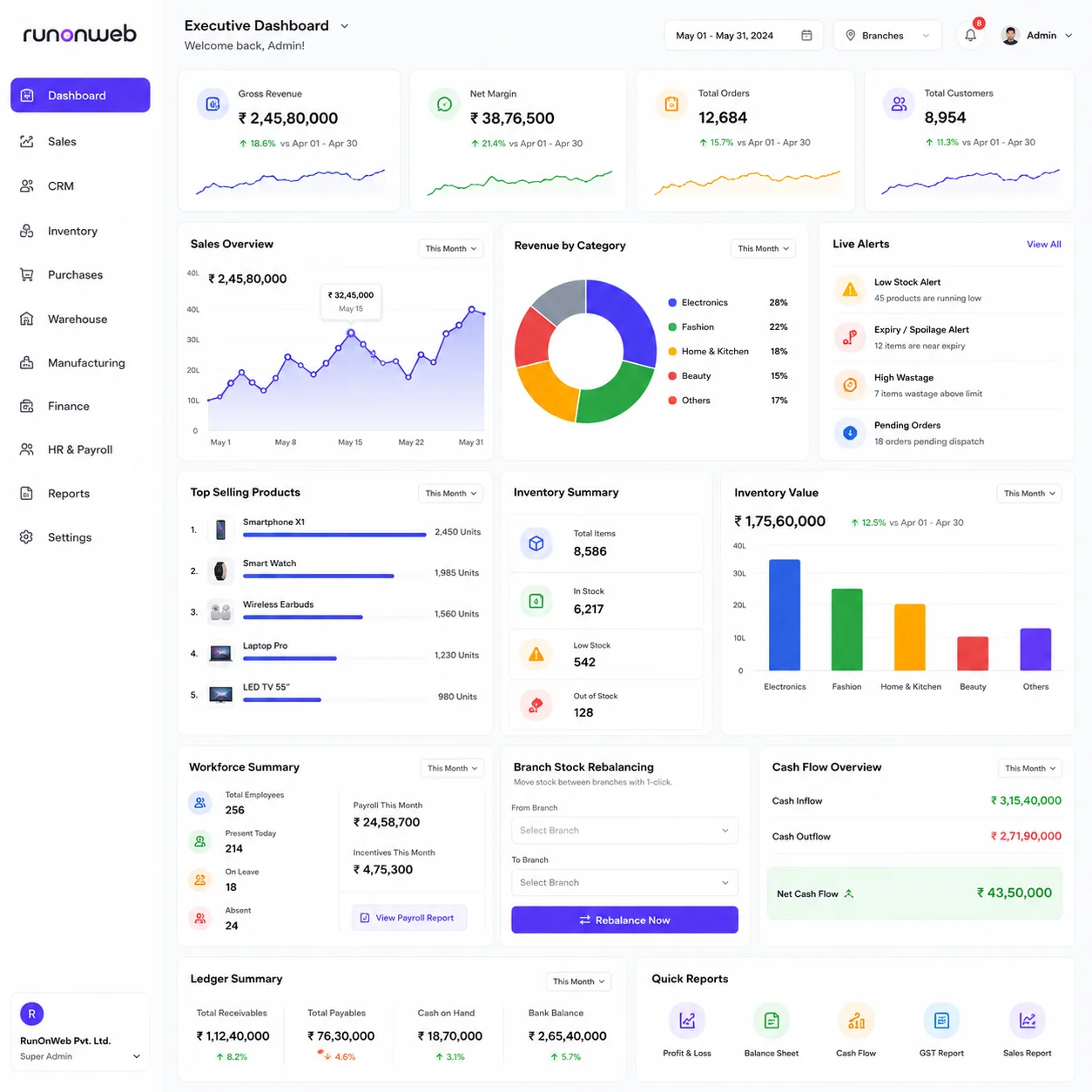 Executive dashboard preview