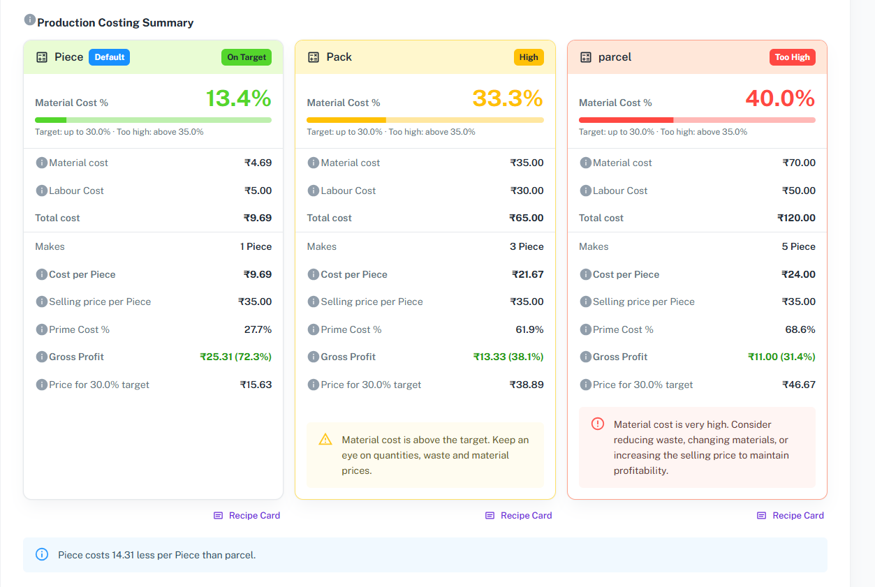 Production Costing Summary