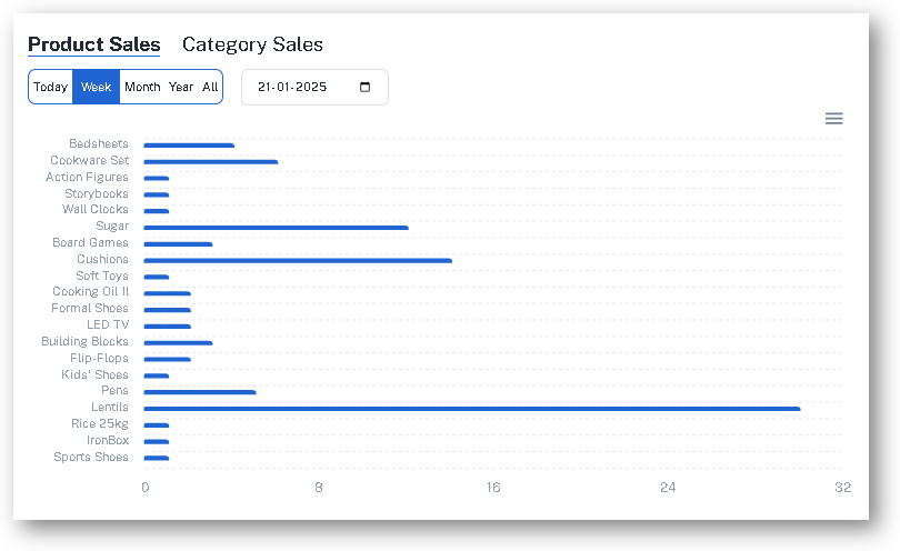 sales graph