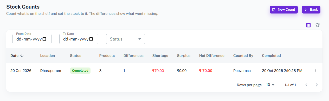 Stock Count List