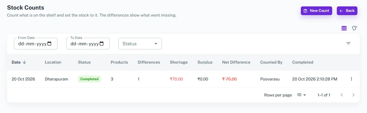 Stock Count List