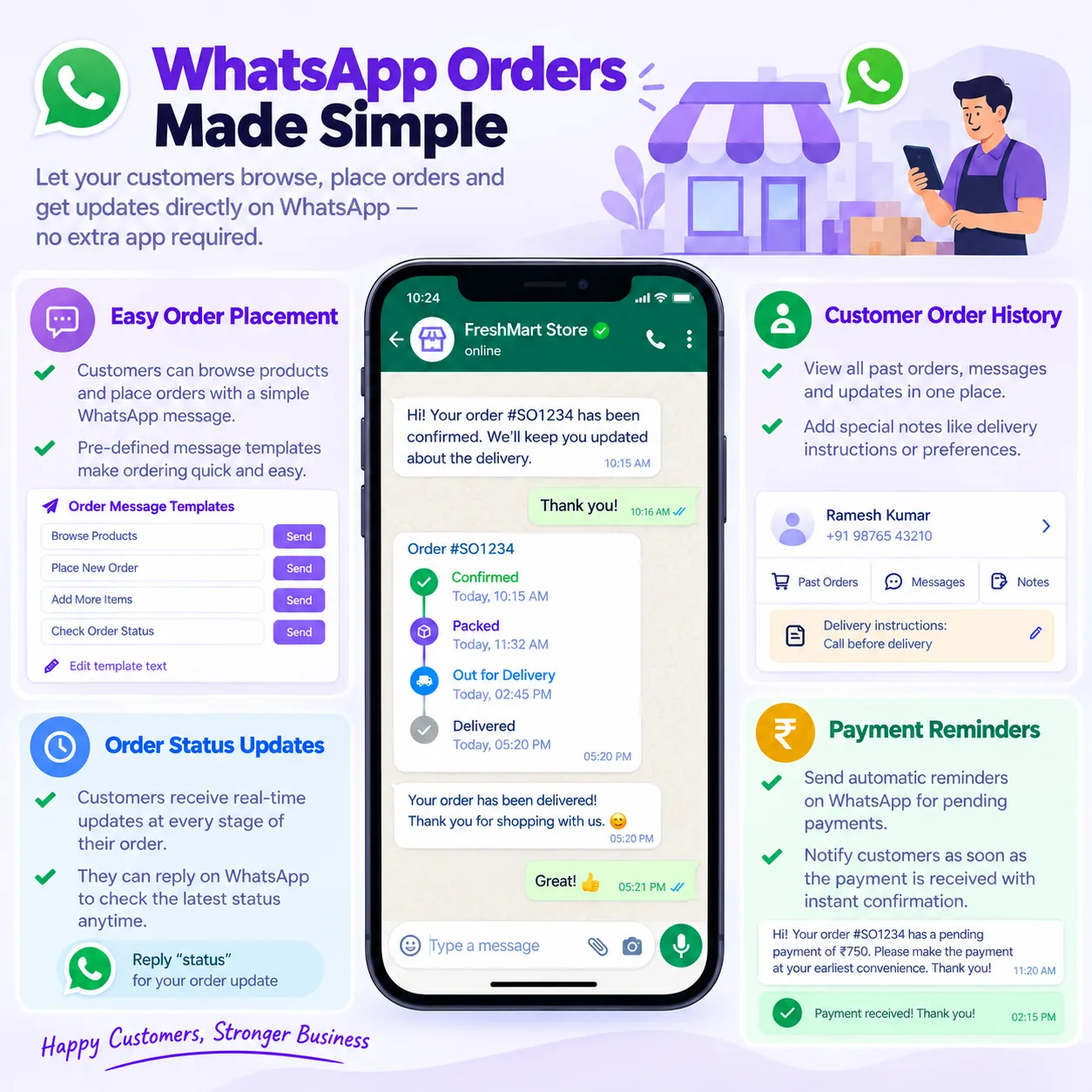 WhatsApp Sale Messages